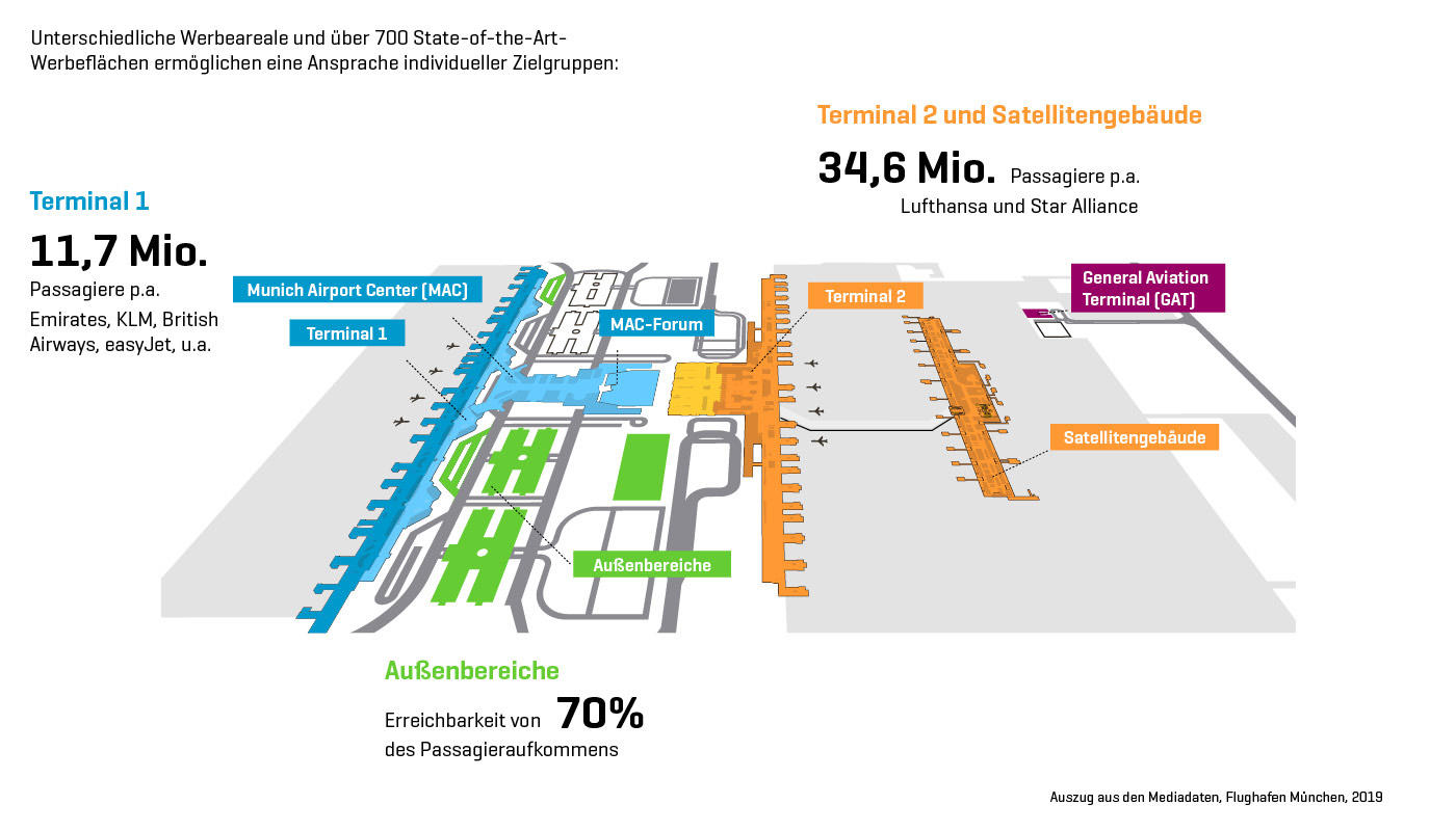 Parken T2 München Flughafen P20 www.munich-airport.de