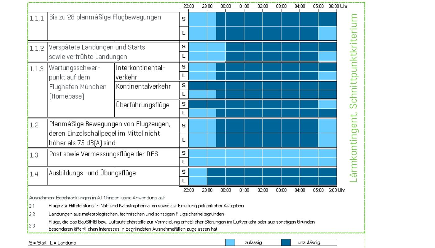 Nachtflugregelung Nachtflugregelung