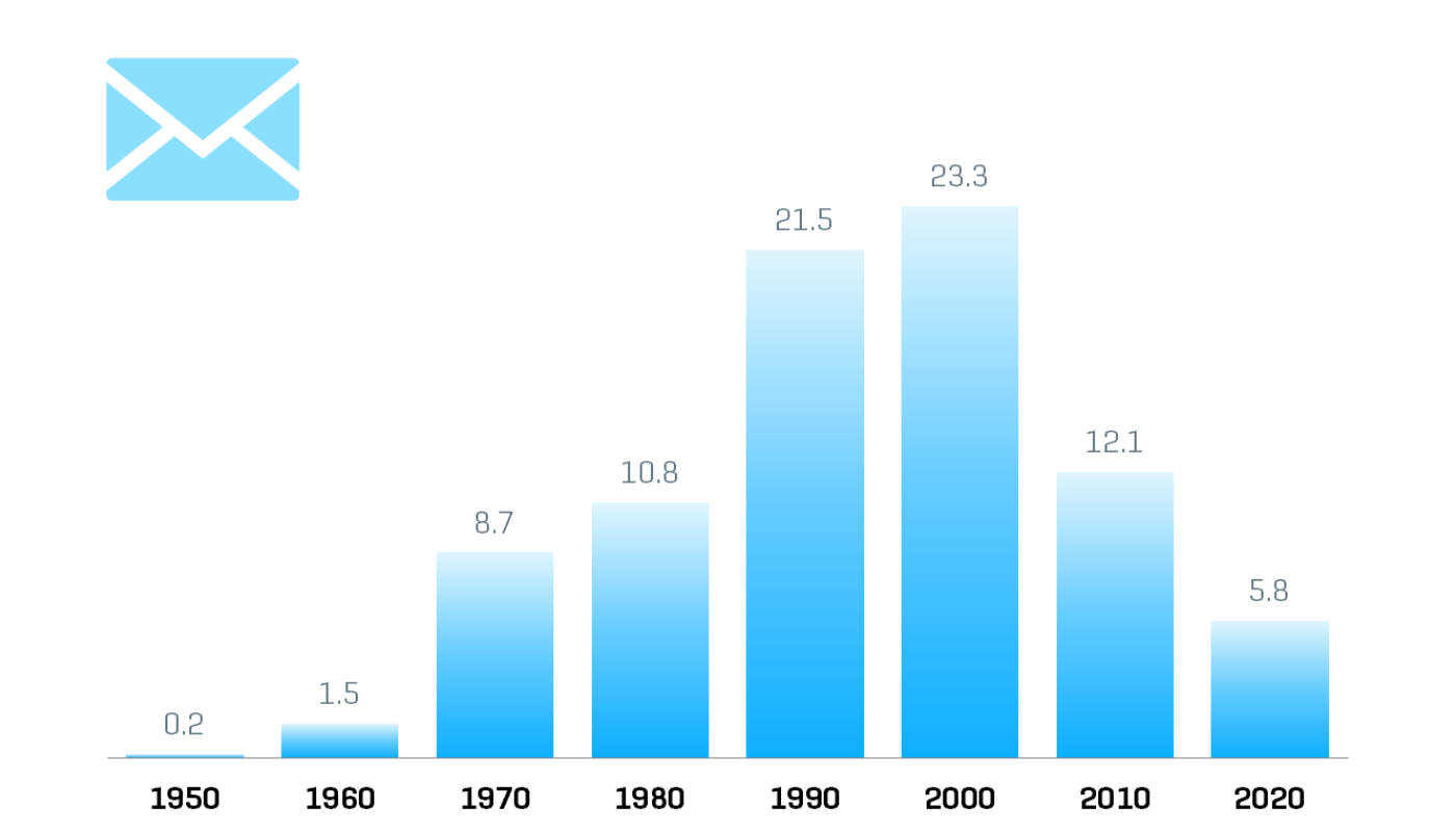 Verkehrszahlen Flughafen München