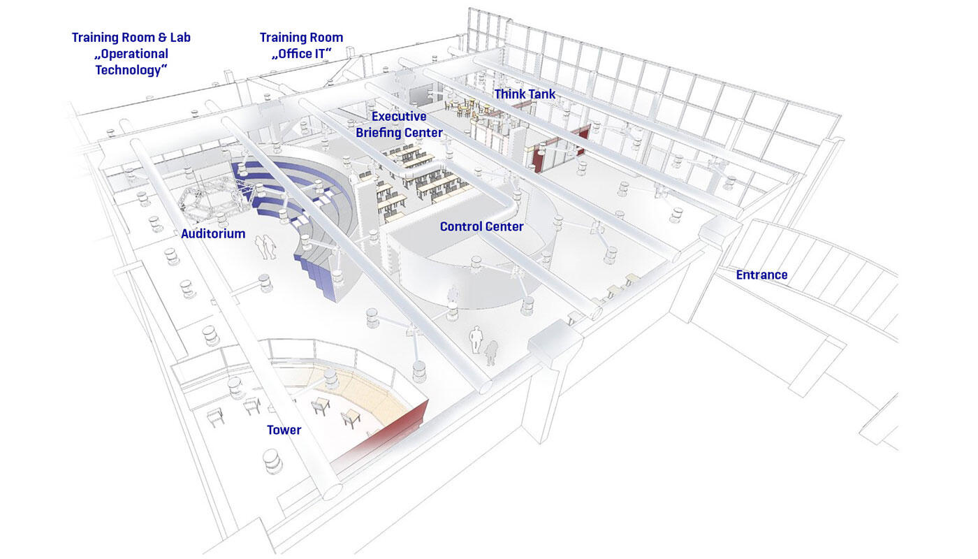 3D-Grundriss ISH 3D-Grundriss der Räumlichkeiten in der Event- und Trainingslocation ISH