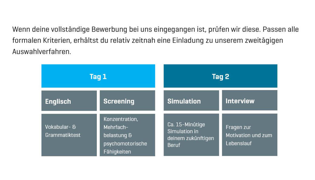 Apron Controller im Tower Flughafen München
