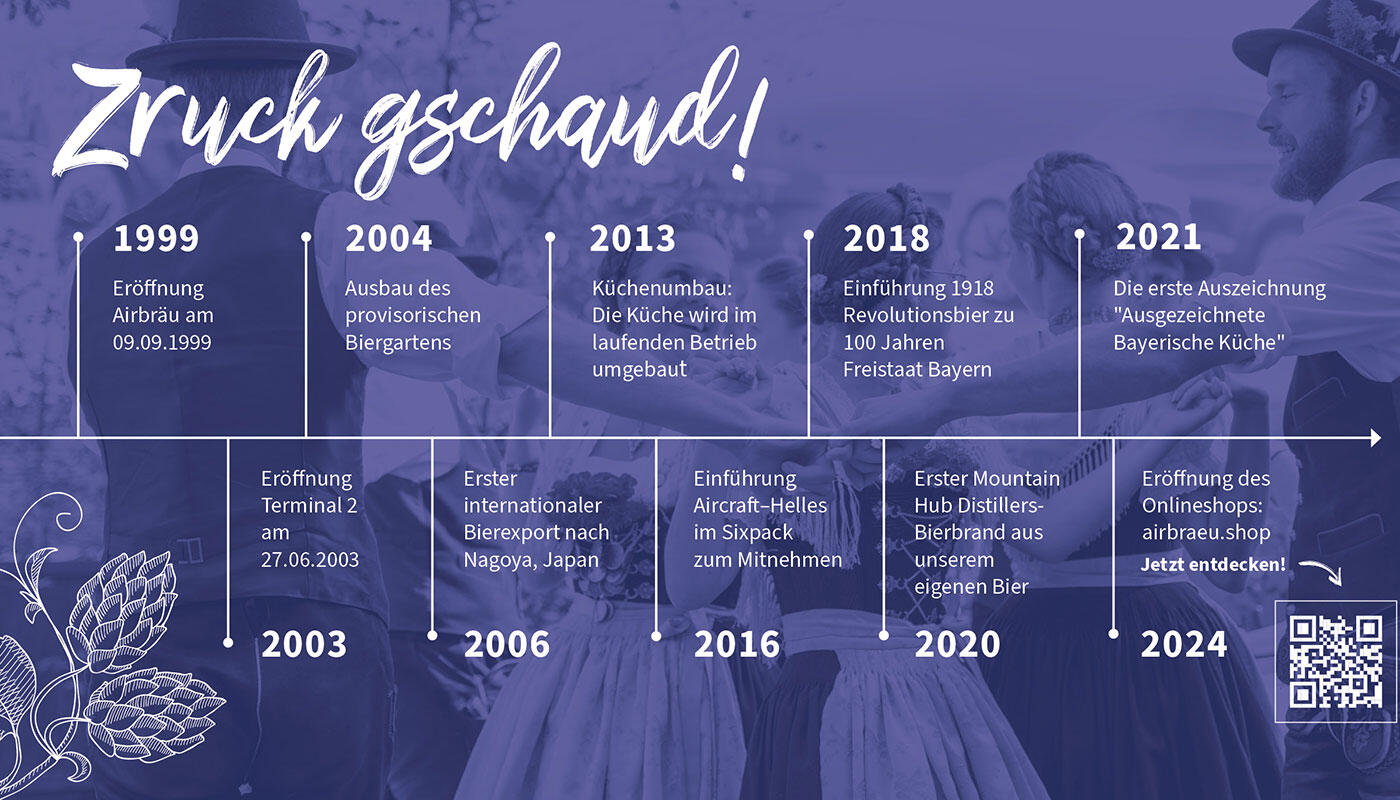 Airbräu Zeitleiste Airbräu Zeitleiste