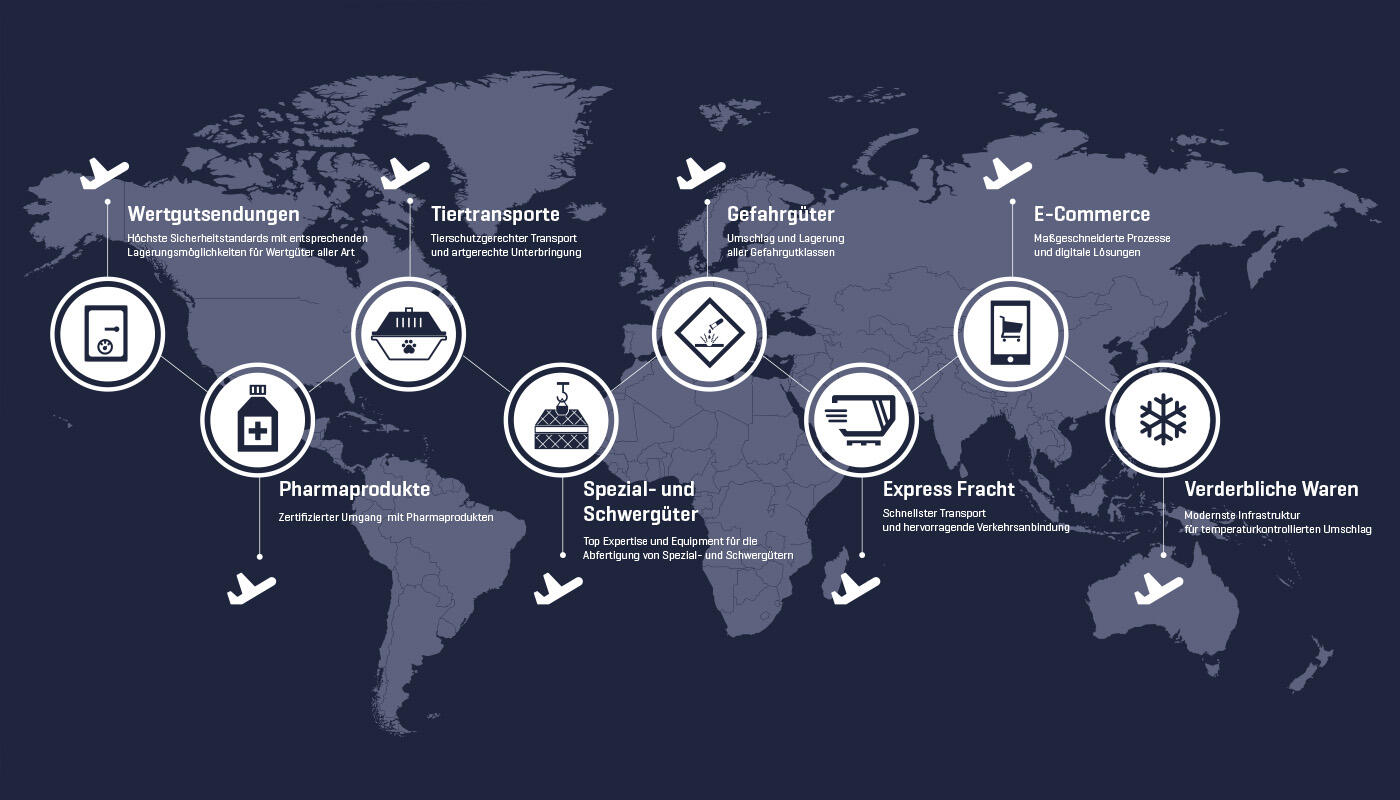 Abwicklung Frachtgüter Flughafen München Abwicklung Frachtgüter Flughafen München