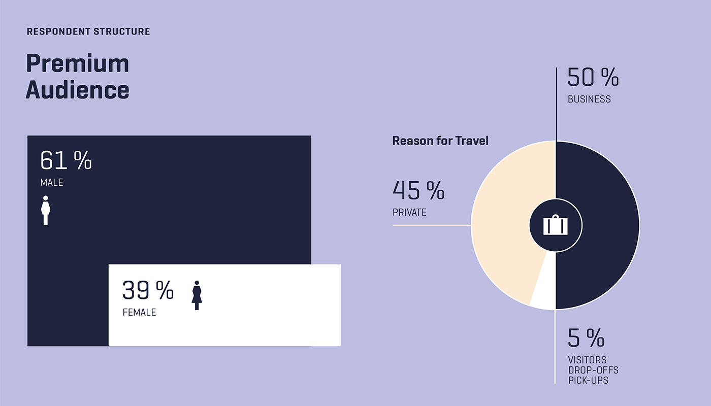 Advertising Impact Study 2025 Advertising Impact Study 2025