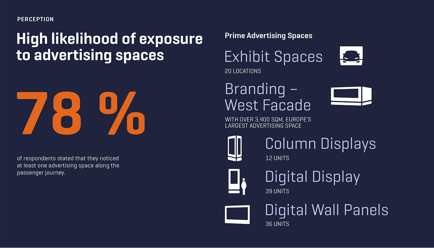 Advertising Impact Study 2025 Advertising Impact Study 2025