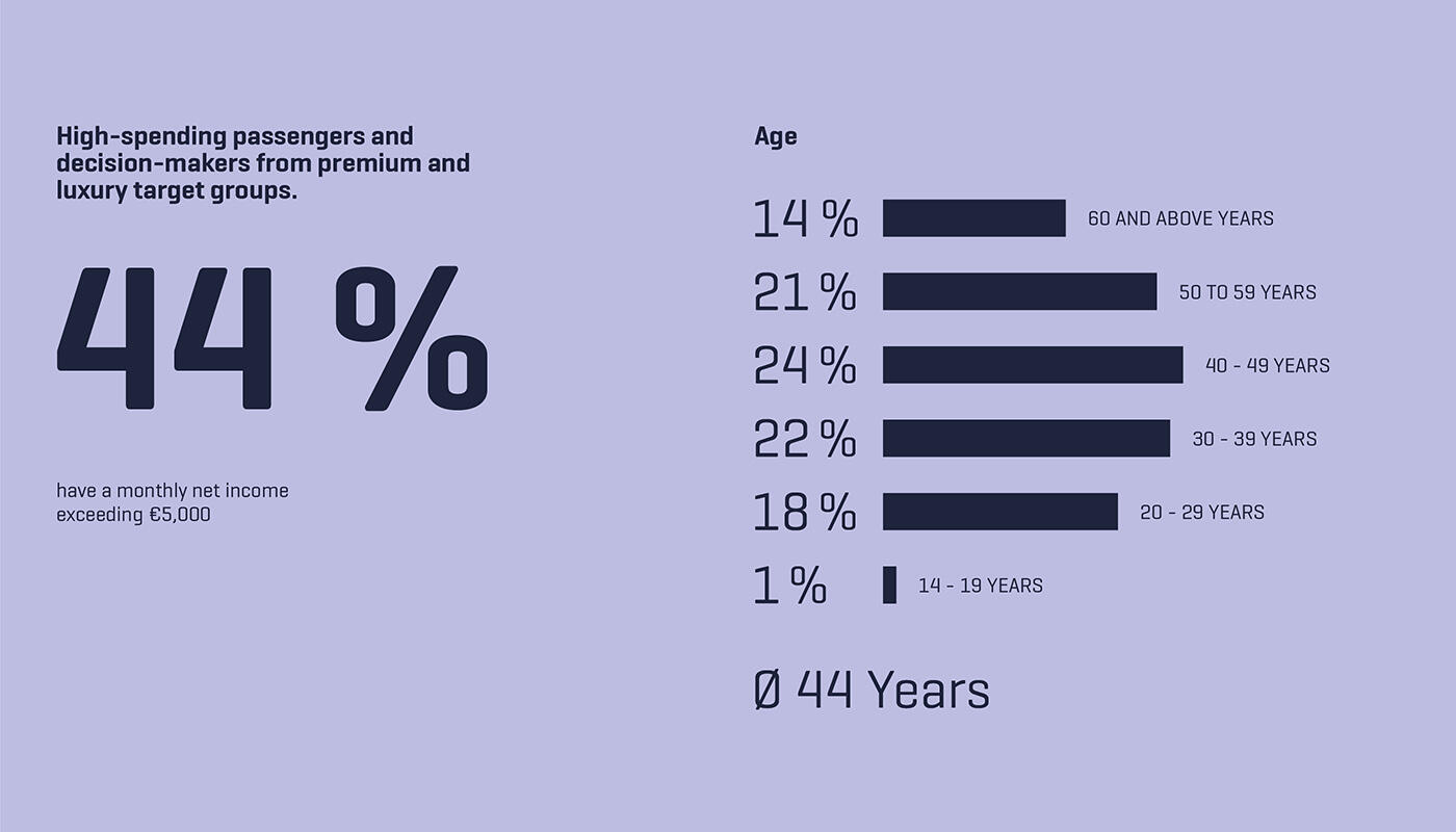 Advertising Impact Study 2025 Advertising Impact Study 2025