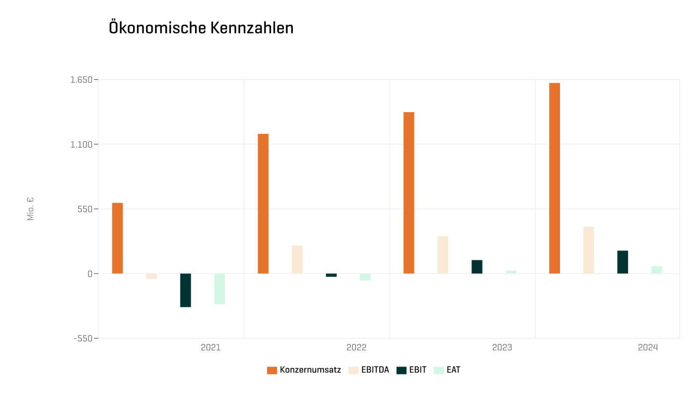 Jetzt Kennzahlenvergleich nutzen Jetzt Kennzahlenvergleich nutzen