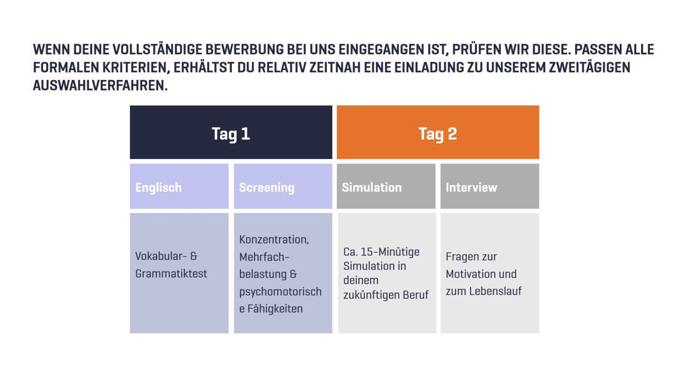 Auswahlverfahren Auswahlverfahren Vorfeld